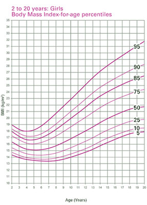growth_chart_girl_web.jpg